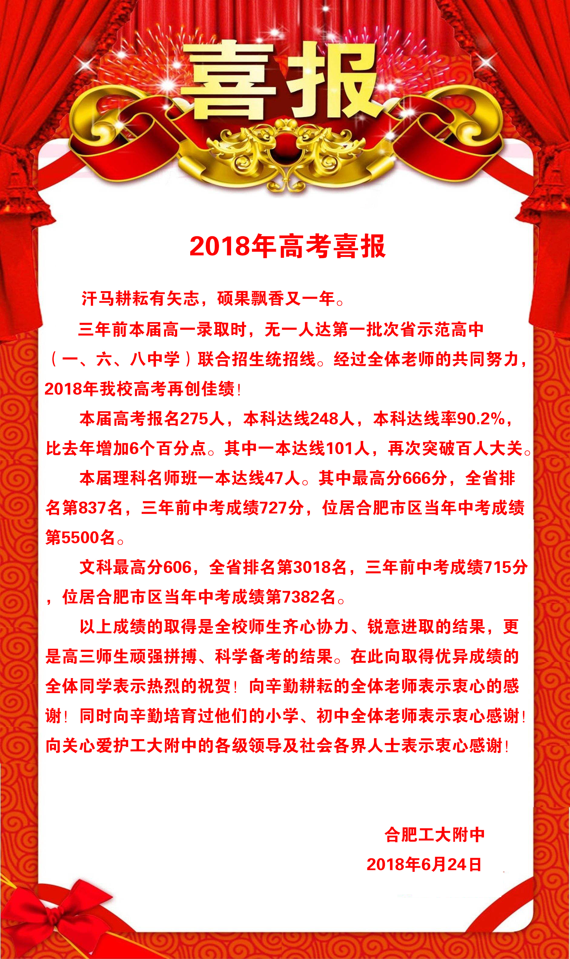 合肥工业大学附属中学2018年高考喜报